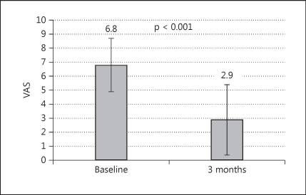 Vitamin d Deficiency