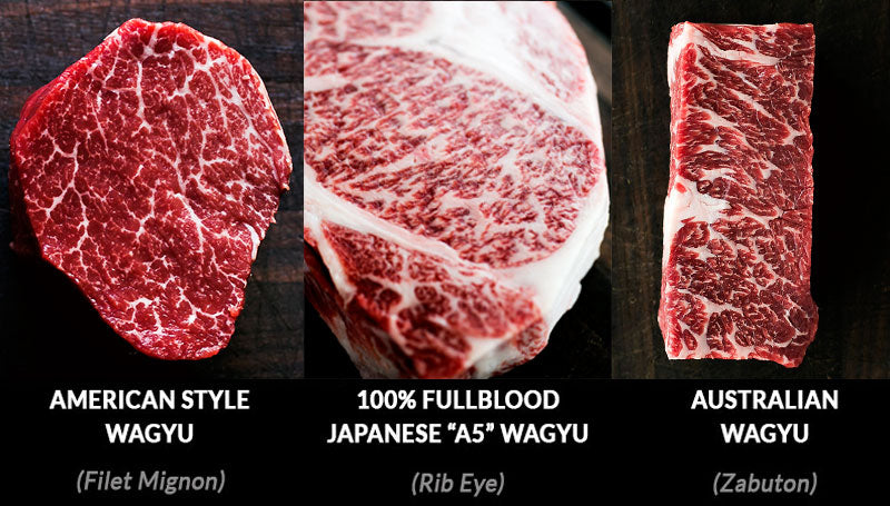 Wagyu Differences - Swolverine
