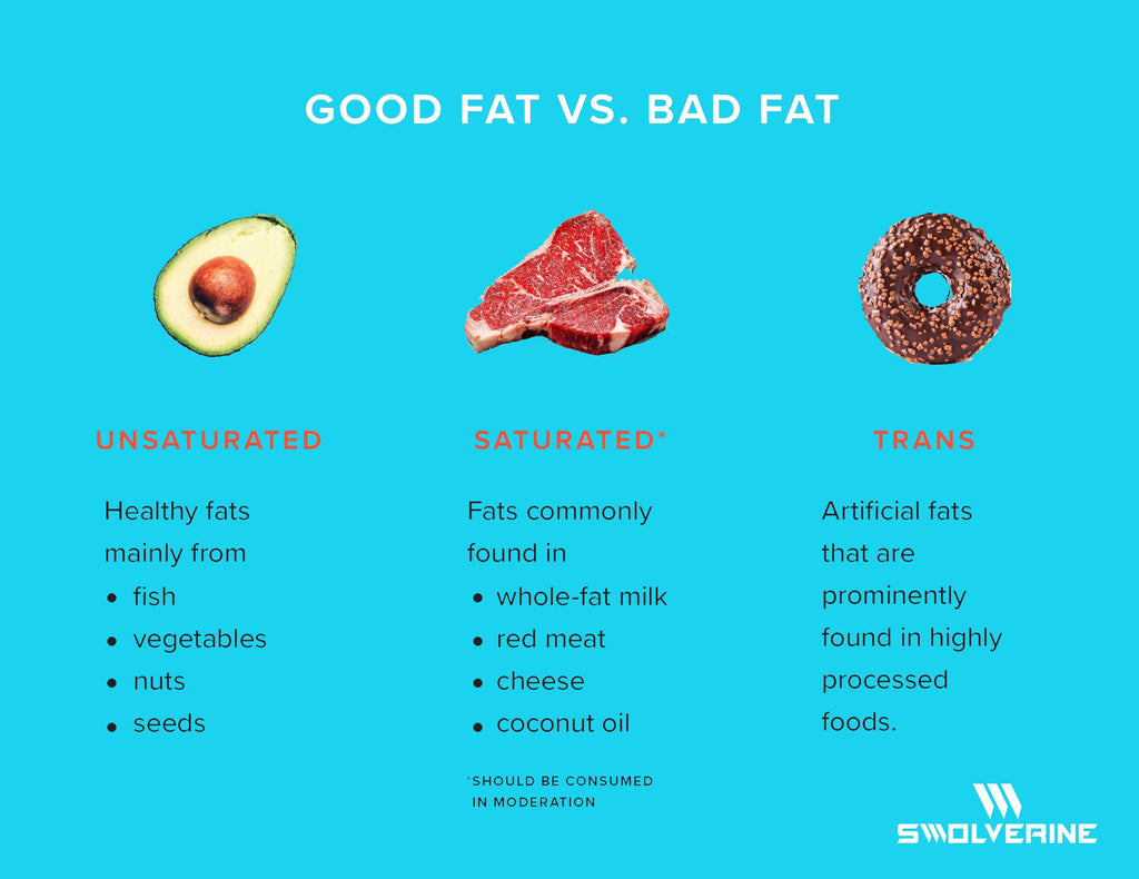 good fat vs bad fat