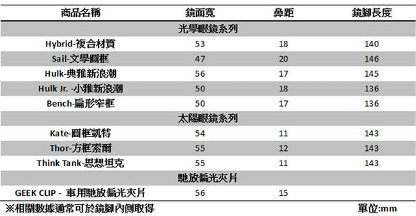 宅時毛眼鏡的各式尺寸