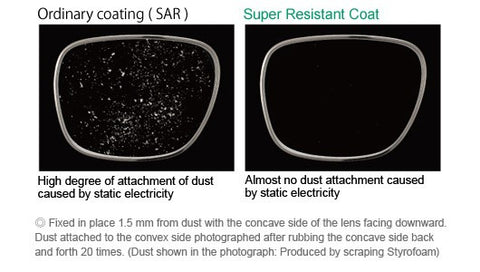 鏡片鍍上抗靜電膜與沒鍍的差別