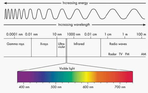 UV光譜圖