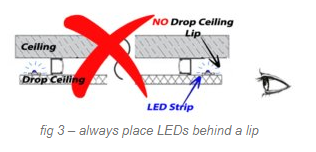 Led Cove Lighting Acdc Dynamics Online