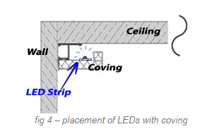 Led Cove Lighting Acdc Dynamics Online