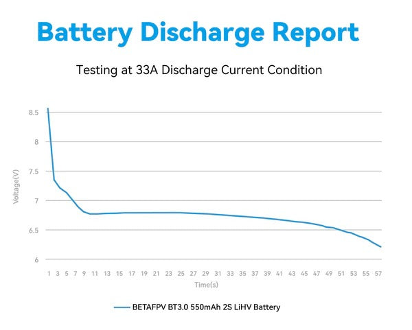 BetaFPV 7.4V 2S 550mAh 75C LiHV Whoop/Micro Battery 2 Pack - BT3.0