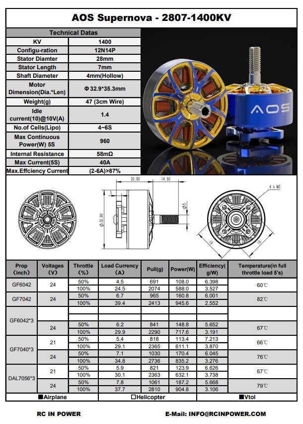 RCinPOWER AOS SUPERNOVA 2807 1400Kv Motor