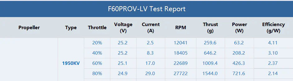 T-Motor F60 2207.5 Pro V-LV 2020Kv Motor