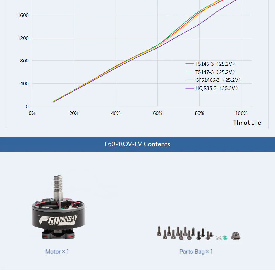 T-Motor F60 2207.5 Pro V-LV 2020Kv Motor