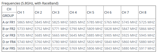 ev800d fpv goggle channel list