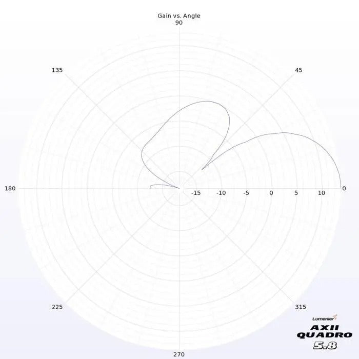 Lumenier AXII Quadro Patch 5.8GHz SMA Antenna