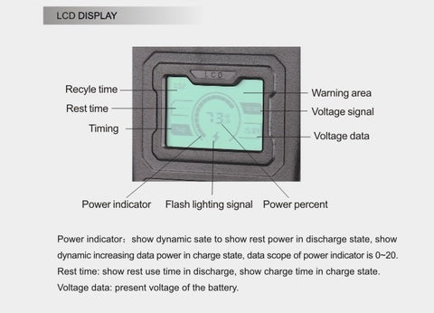 comprehensive led display on rolux batteries
