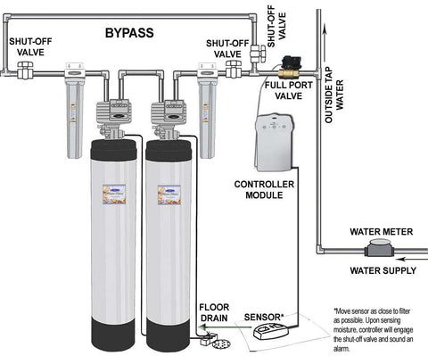 Leak Detector Smart Valve (For ALL Whole House Water Filters) - Crystal Quest