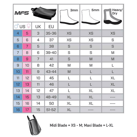 Scubapro Open Heal Fin Sizing Guide