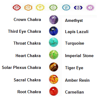 7 Chakra Healing Crystals Bracelet – Project Yourself