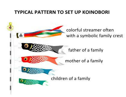 Japanese Koinobori koi fish wind sock