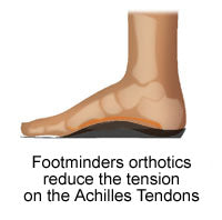 orthotic insoles for achilles tendonitis