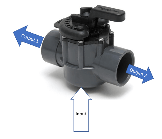 2 Way Diverter Valve