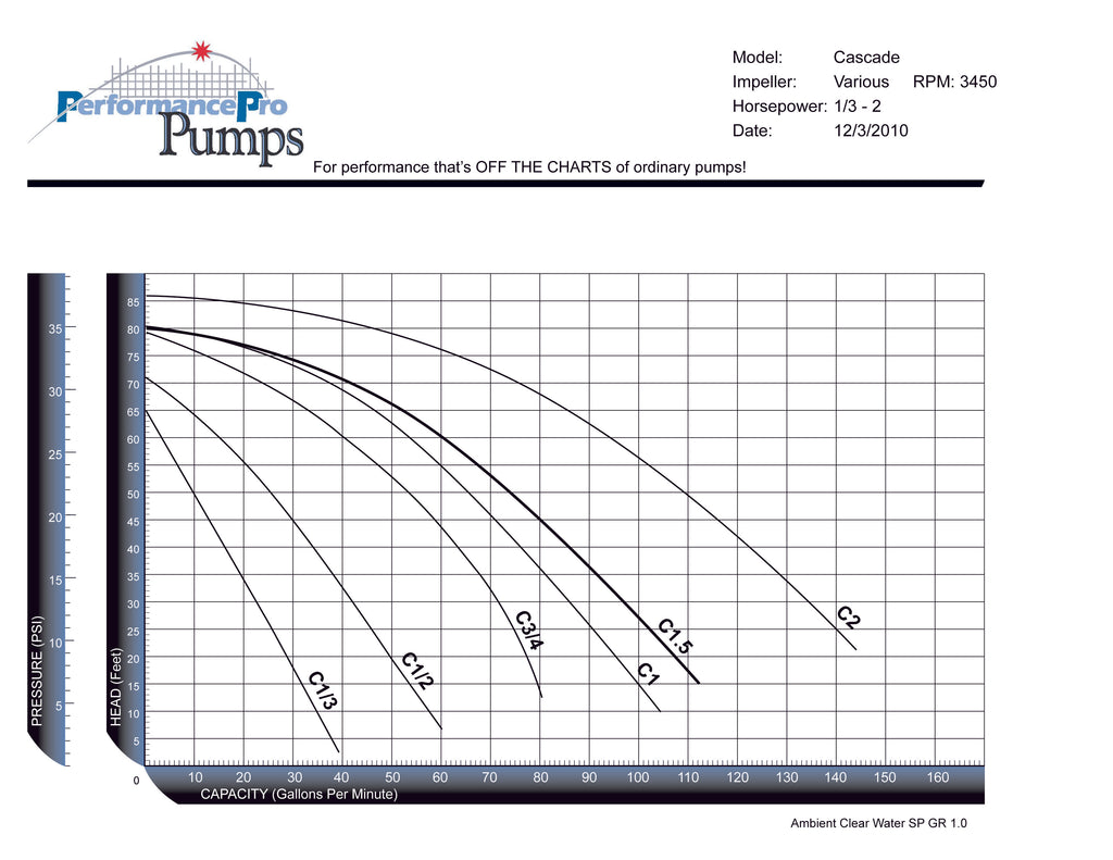 Cascade High RPM Performance Curve