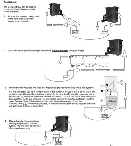 Aquaforte Compact Sieve II Instruction manual