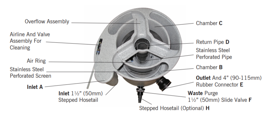 Evolution Aqua Easy Pod eazypod