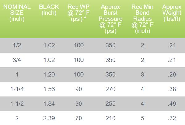 Pond-Flex Specifications