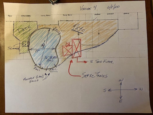 Rick and Sherry Koske Covid Koi Pond Design sketch