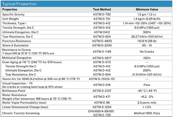 PIK EPDM Pond Liner specs