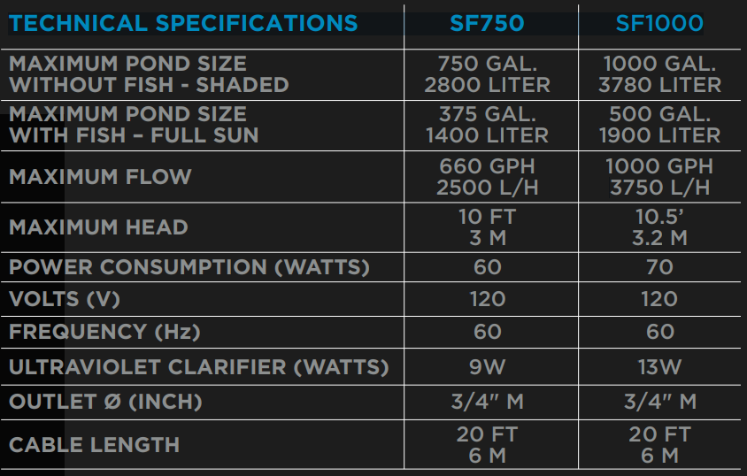 Pondmax All in one filter kit specs