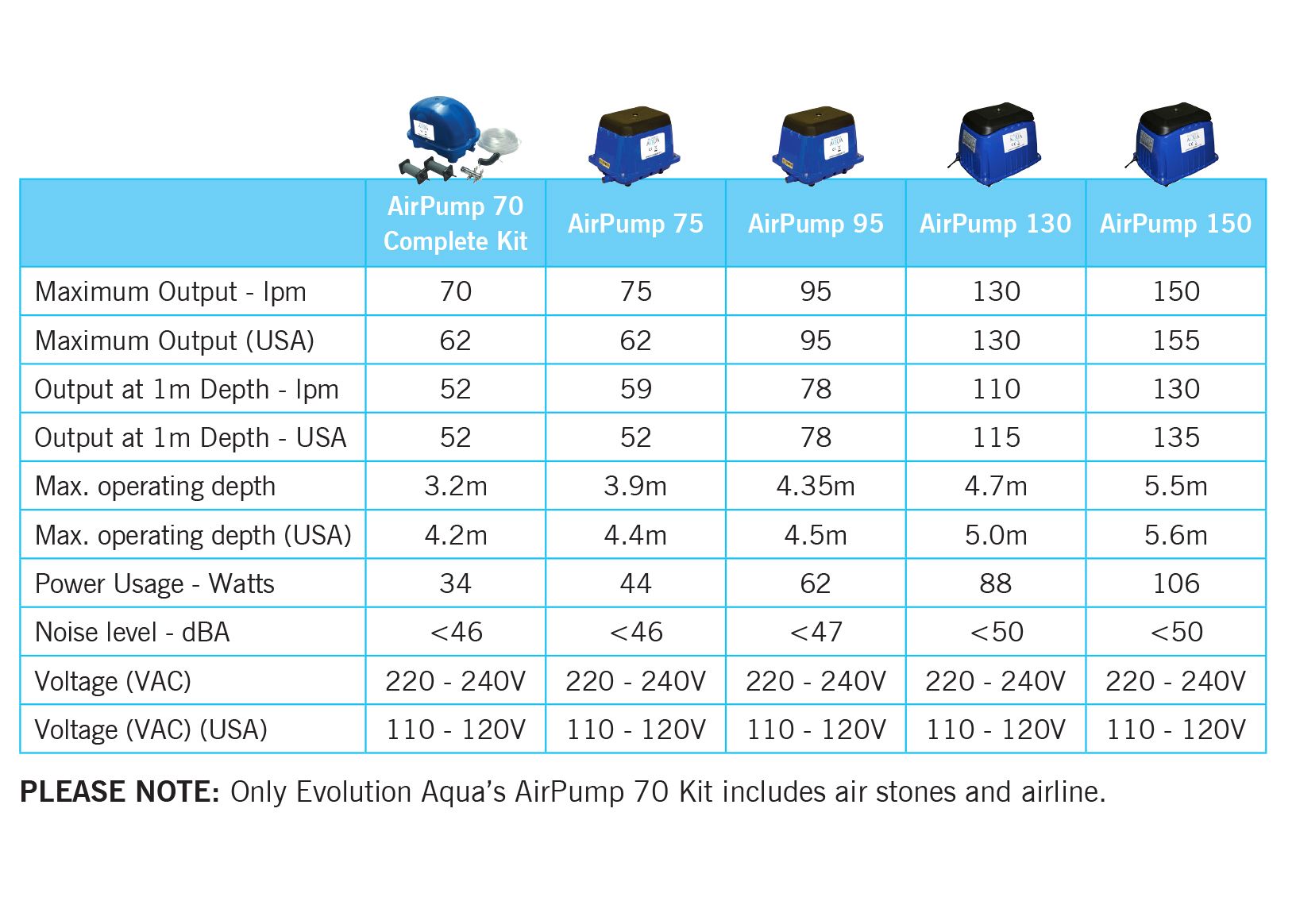 Evolutino Aqua AirPump Specs