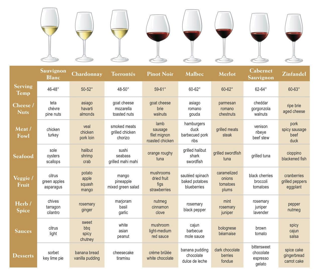 wine pairing