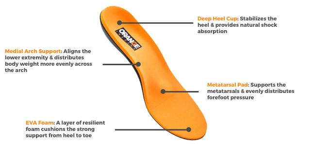 orange insoles