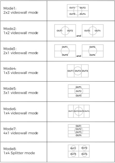 Table displaying multiple splicing modes