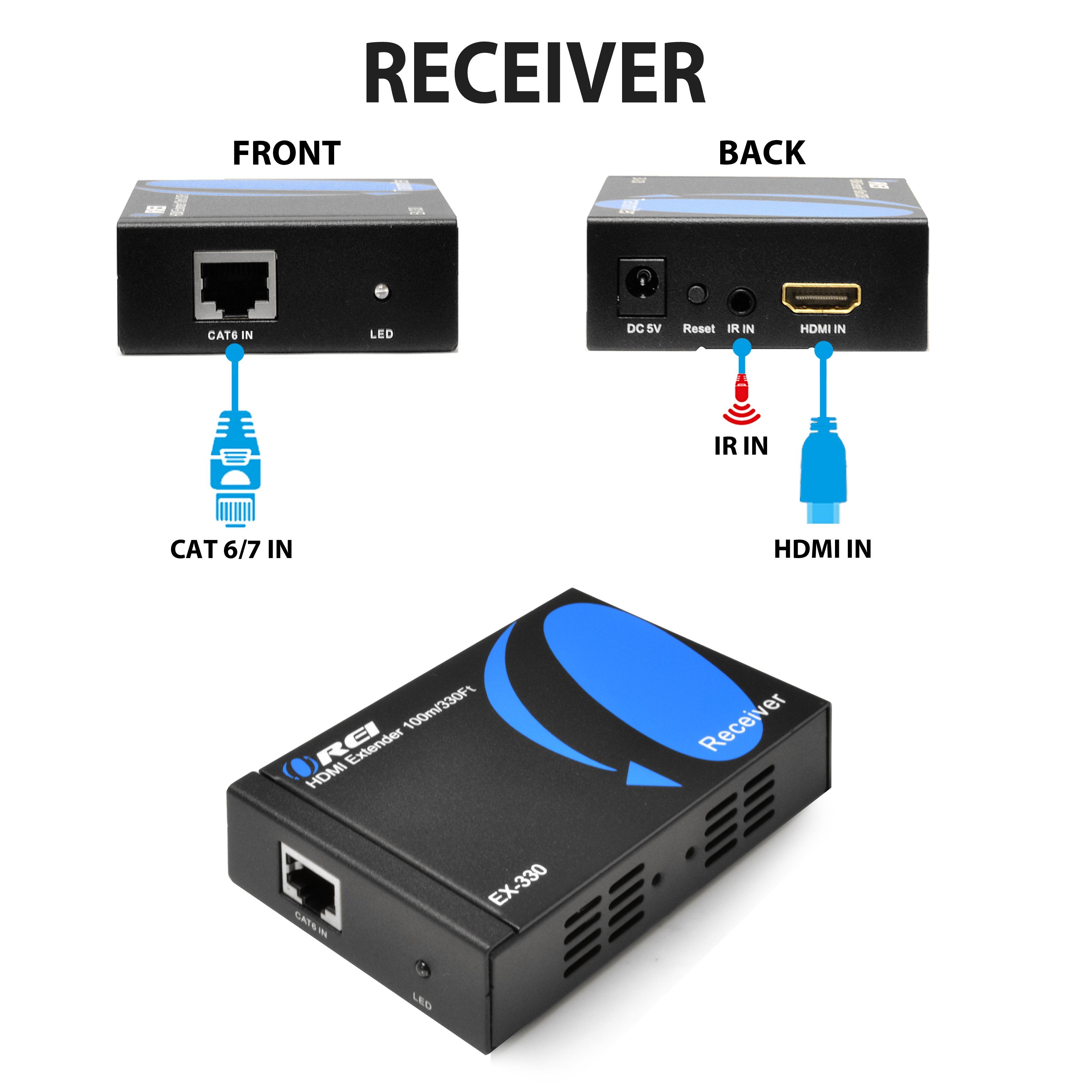 OREI HDMI Extender Over IP- Electronics