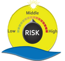 Risk factors