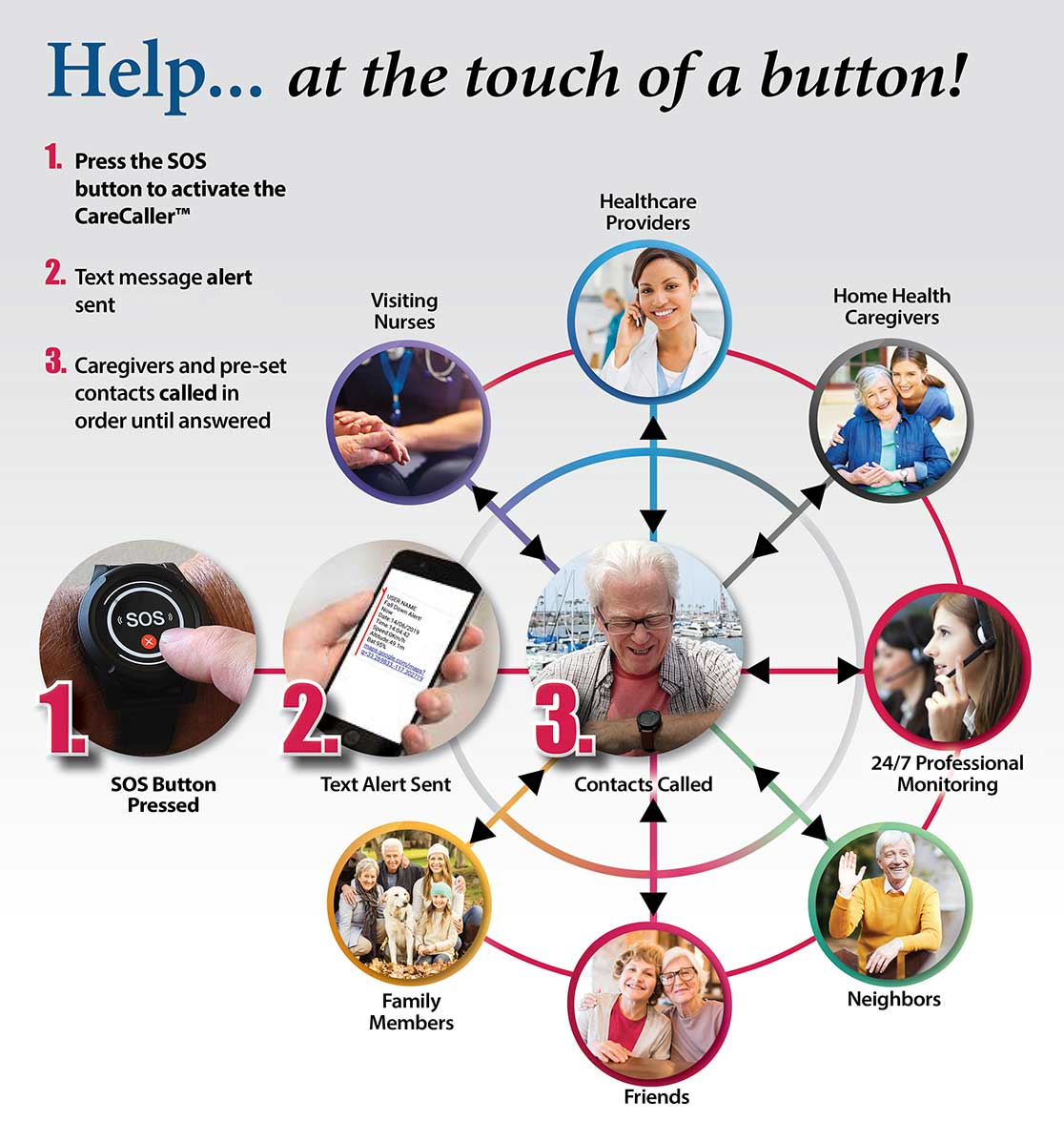 How a CareCaller Senior Medical Alarm SOS Smartwatch Works