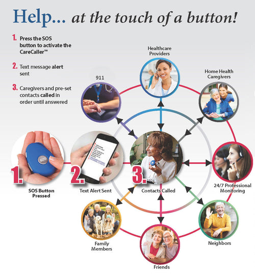 SafeGuardian Medical Alarms can Call & Text Up To Five Pre-set Contacts