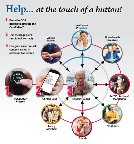 Help+Alert™ SOS Wellness Watch How it Works