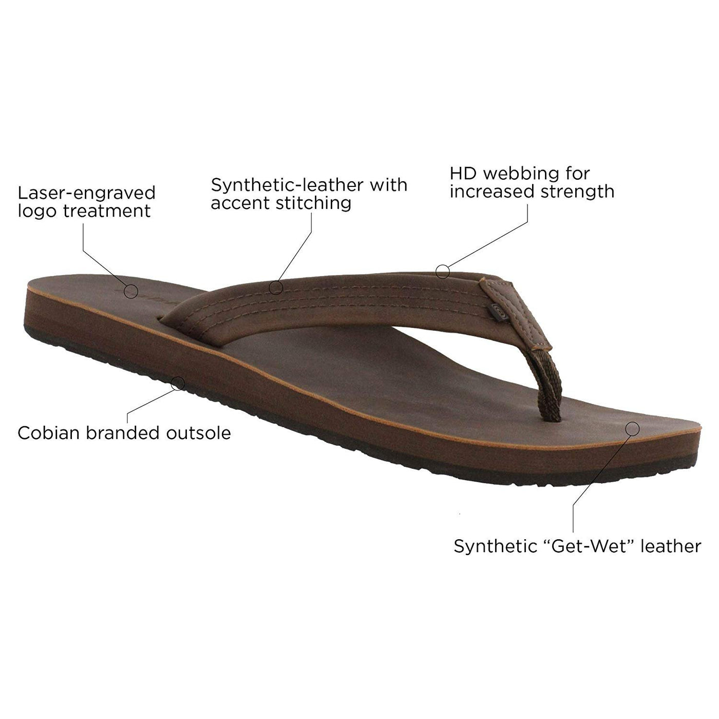 cobian leather flip flops