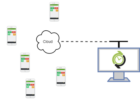 BundyPlus Cloud Solution