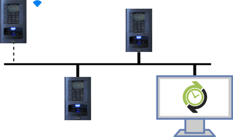 BundyPlus Desktop Solution