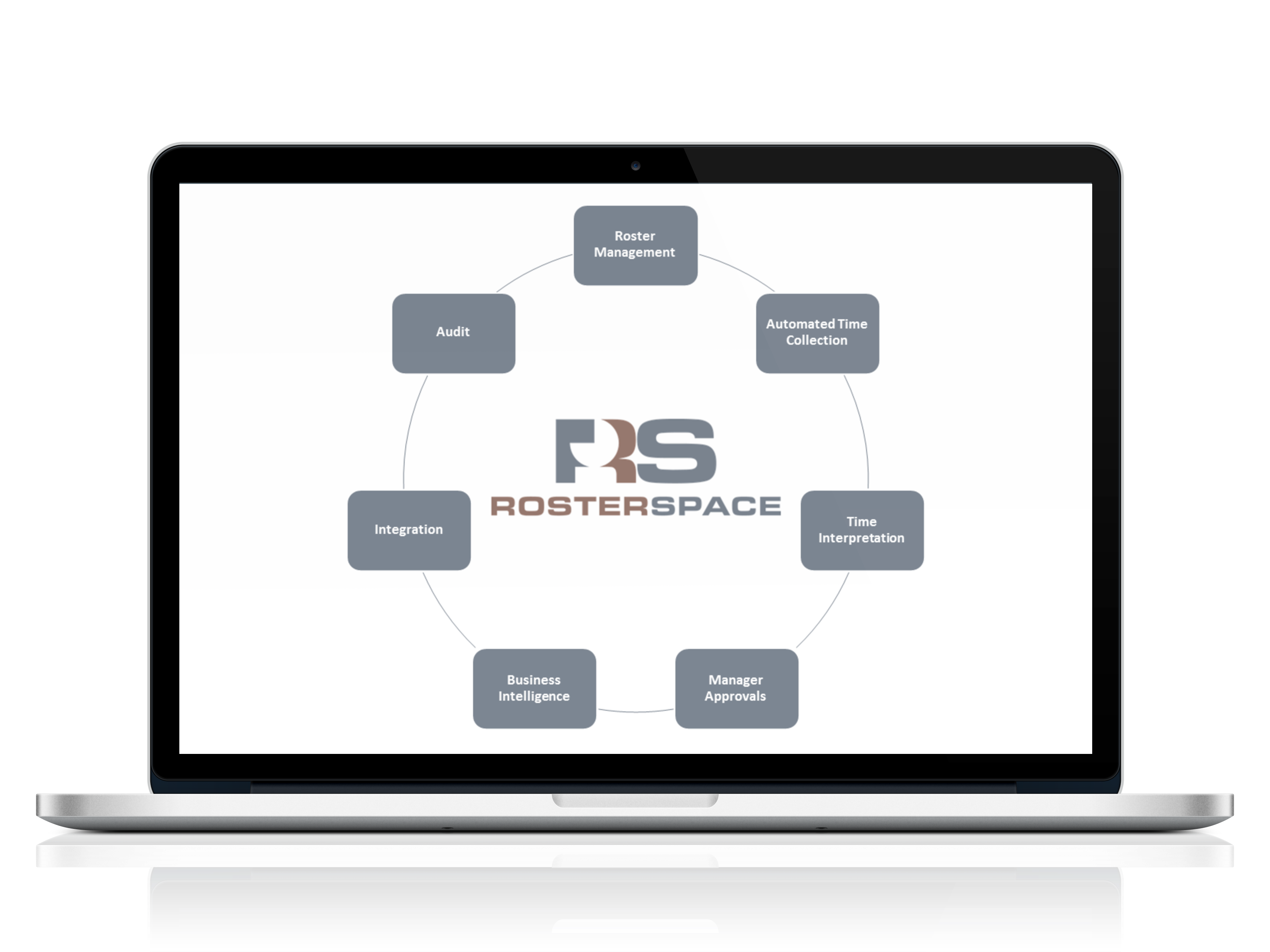 BundyPlus Rosterspace Integration