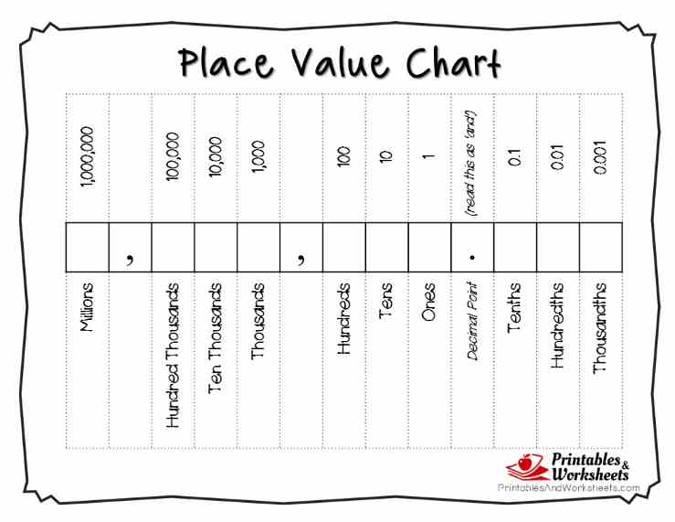 Printable Place Value Charts Whole Numbers and Decimals Printables