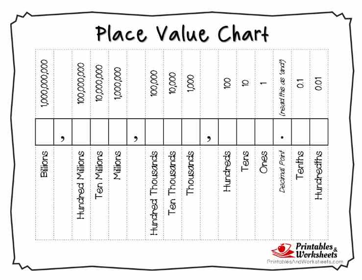 hundredths place value chart