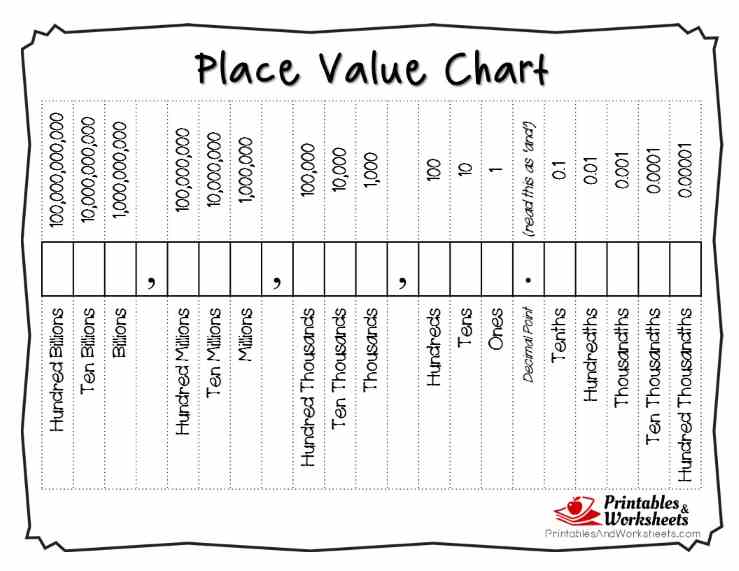 Decimal Place Value Chart Individual Place Value Chart Millions To