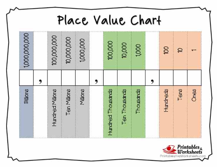 Place Value Chart Whole Numbers Printable