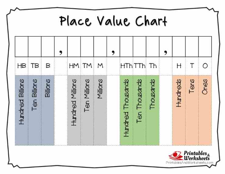 Place Value Chart Printable Pdf