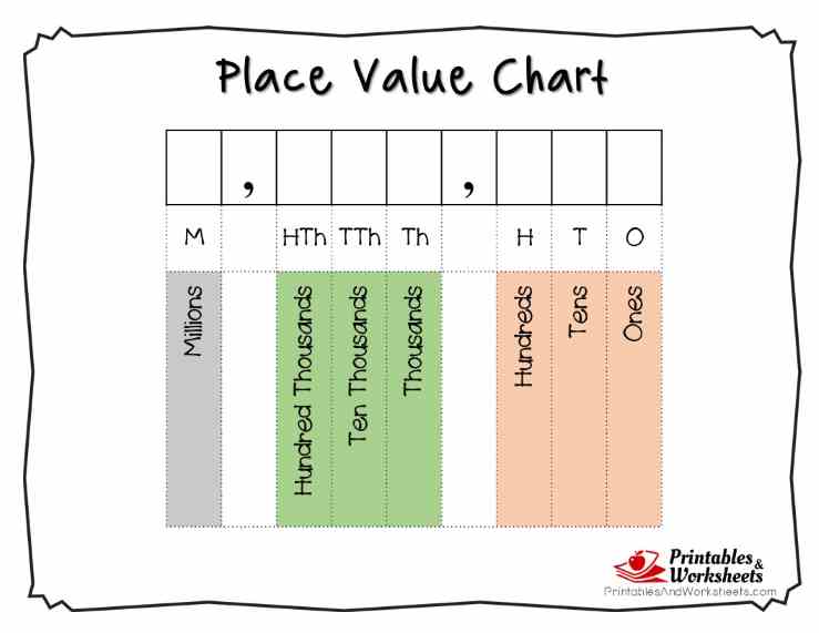 place value chart to millions