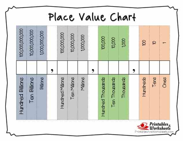 place value charts