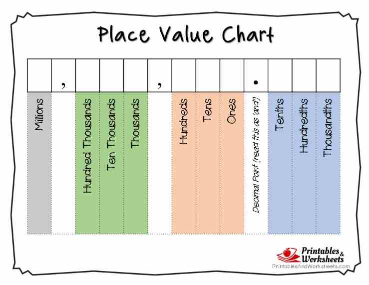 thousandths place value chart