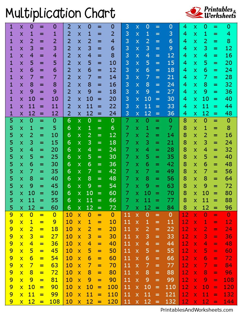 Multiplication Chart 1 12 Color